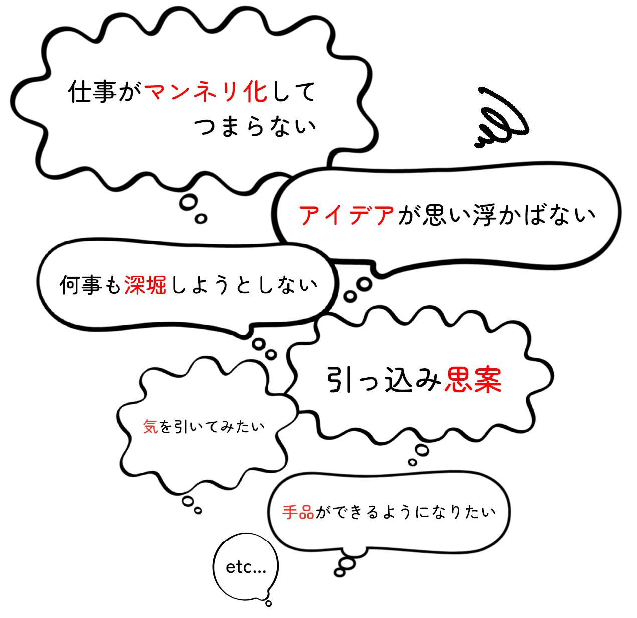 悩みについて